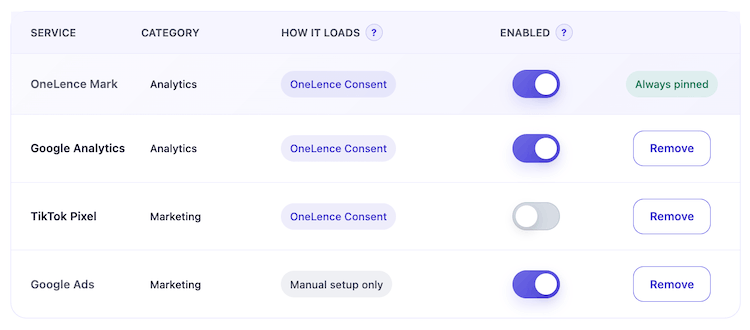 Configured services