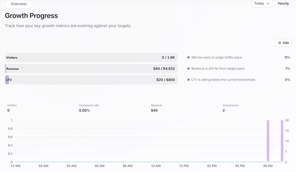 Events detected in Overview page