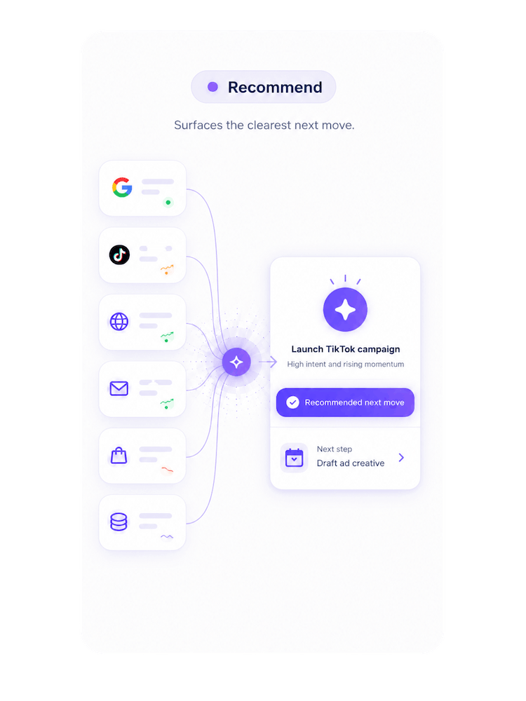 Workflow preview for moving from review to the next action.