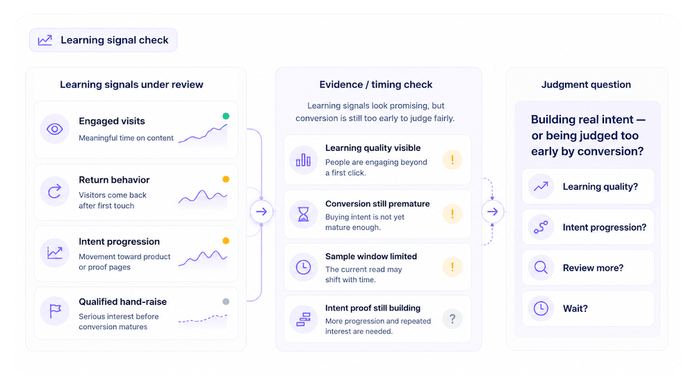 OneLence review screen for B2B SaaS source decisions.