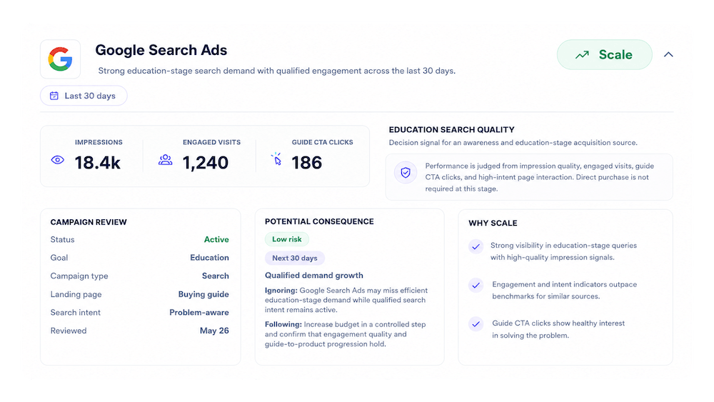 OneLence example review for B2B SaaS showing clearer source signals and decision logic.